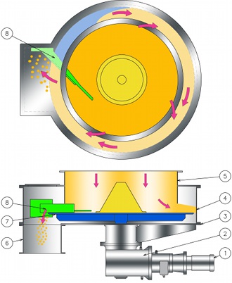 T TYPE Structure T TYPE Structure