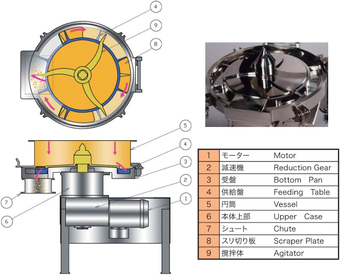 R1 Type Construction R1 Type Construction