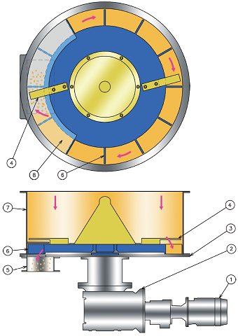 EF Type Construction