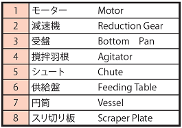 EF Type Parts List