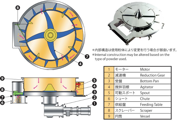 RD型 構造 RD型 構造