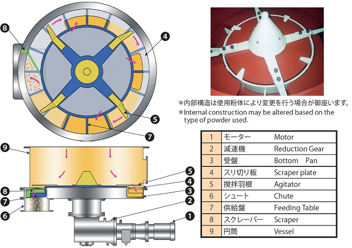 RS型 構造 RS型 構造