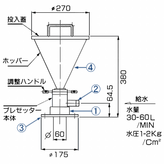 プレゼッター 構造
