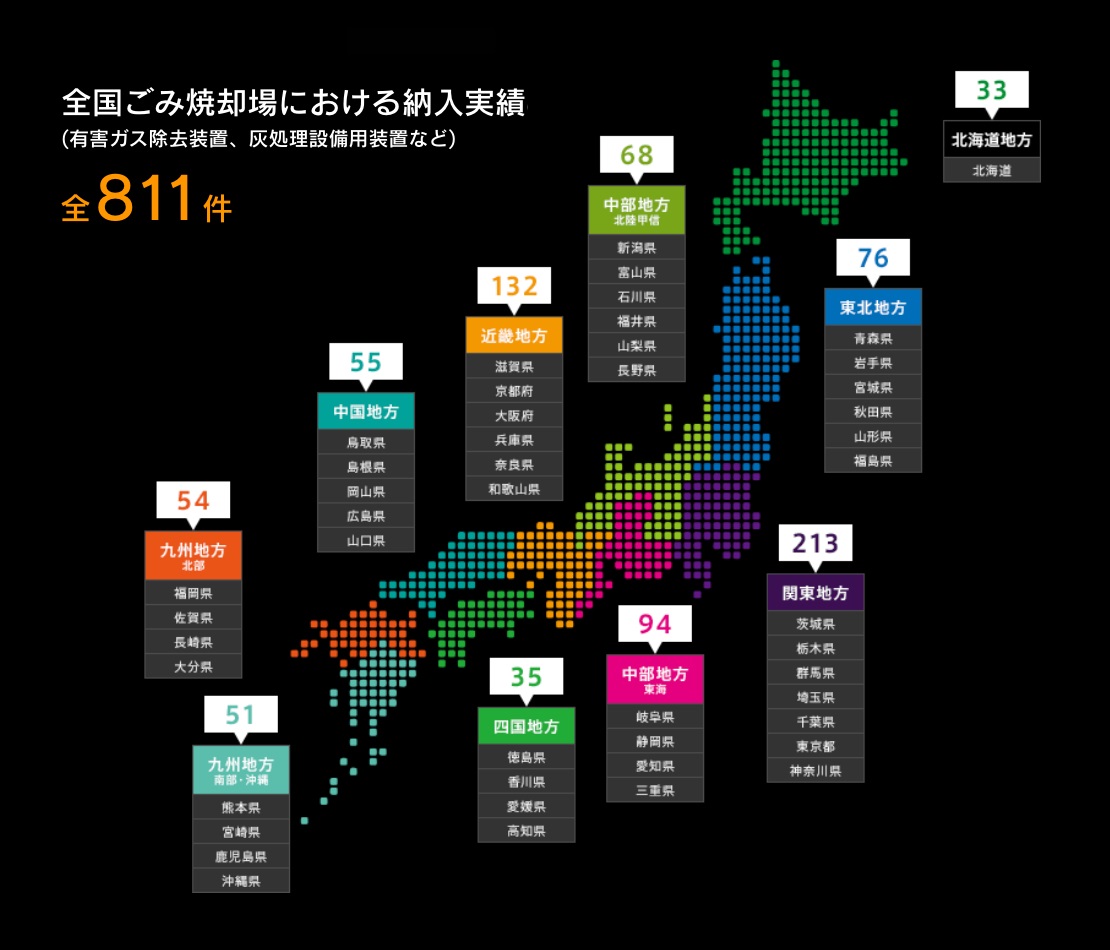 全国ゴミ焼却場における納入実績