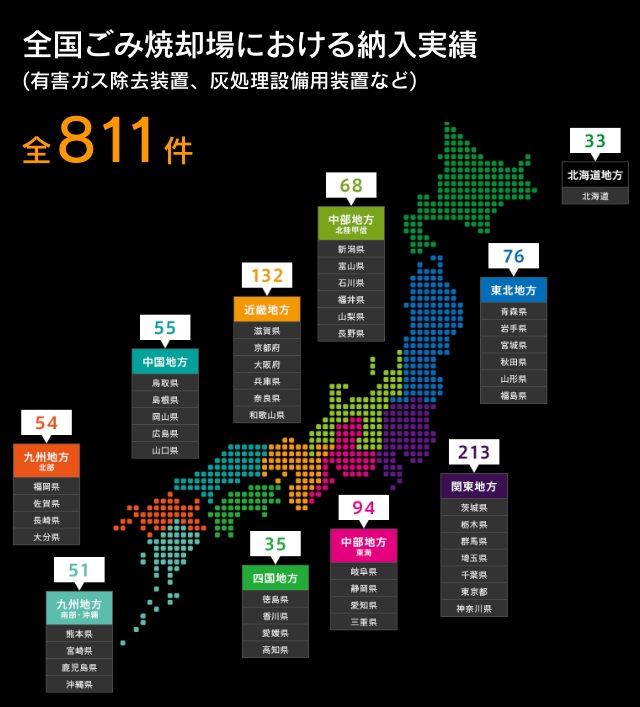 全国ゴミ焼却場における納入実績
