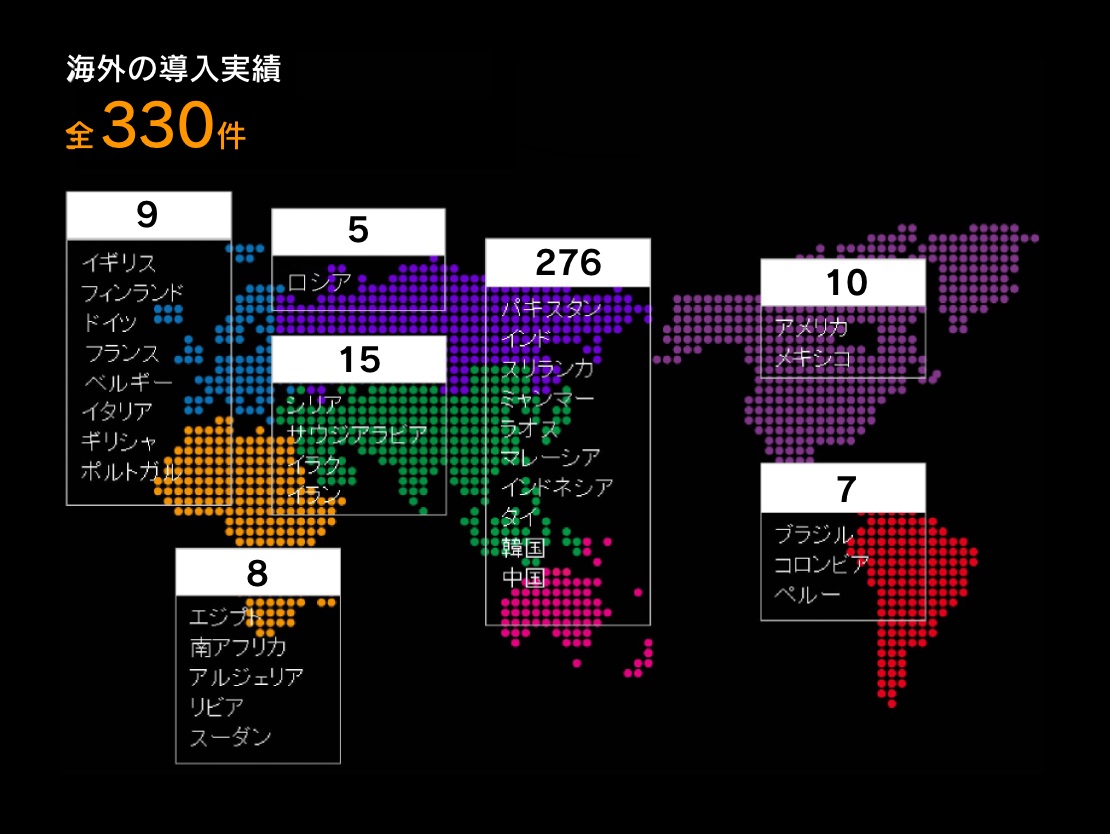 海外導入実績