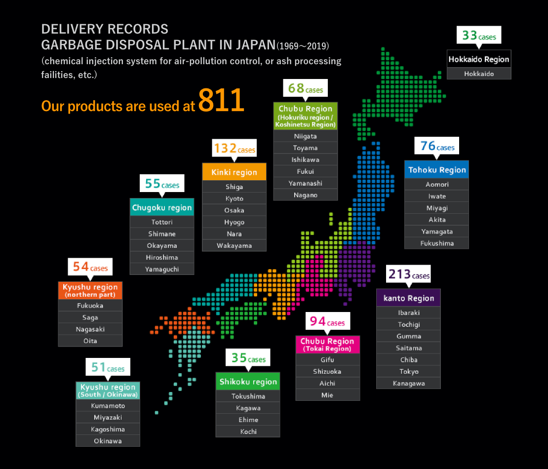 全国ゴミ焼却場における納入実績