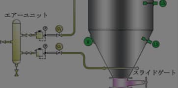 WASTEWATER TREATMENT FACILITIES AT VARIOUS PLANTS