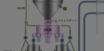POWDER FUEL METERING INJECTION EQUIPMENT FOR ALLOY FURNACES