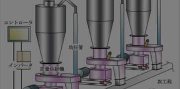 PRODUCTION PROCESS AT VARIOUS PLANTS