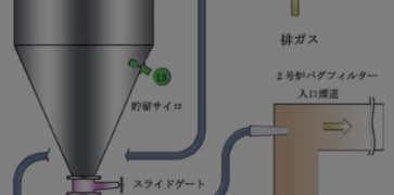 HAZARDOUS GAS REMOVAL EQUIPMENT OF WASTE INCINERATION FACILITIES