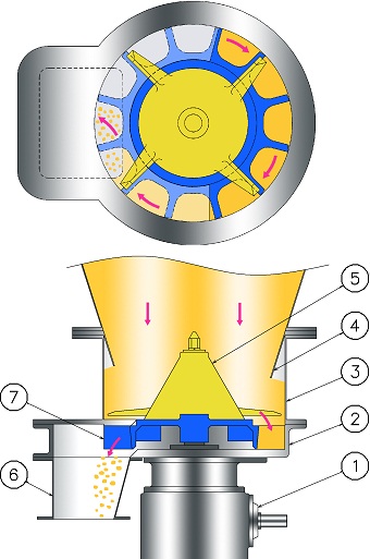 ELCF Type Construction ELCF Type Construction