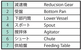 ELCF Type Parts List