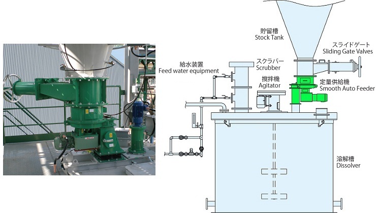 Automatic Dissolution System