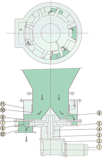 MP Type Construction