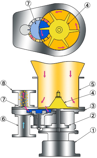 PS Type Structure PS Type Structure