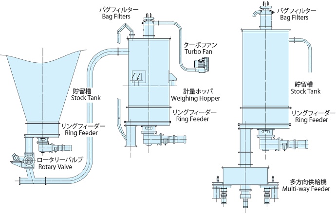 Storage and Feeding System / Receiving and Feeding System Storage and Feeding System / Receiving and Feeding System